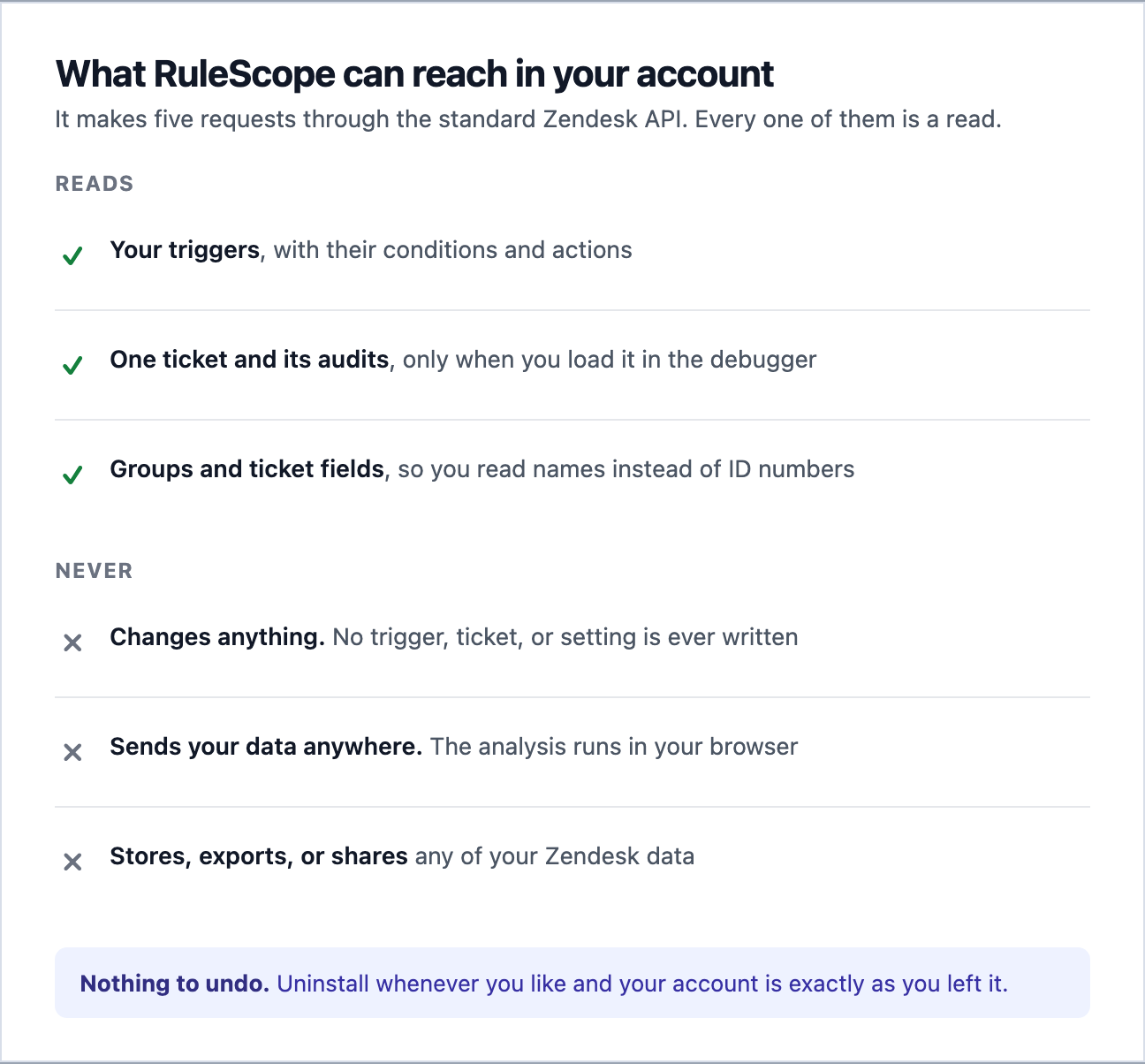 What RuleScope can reach in your account
